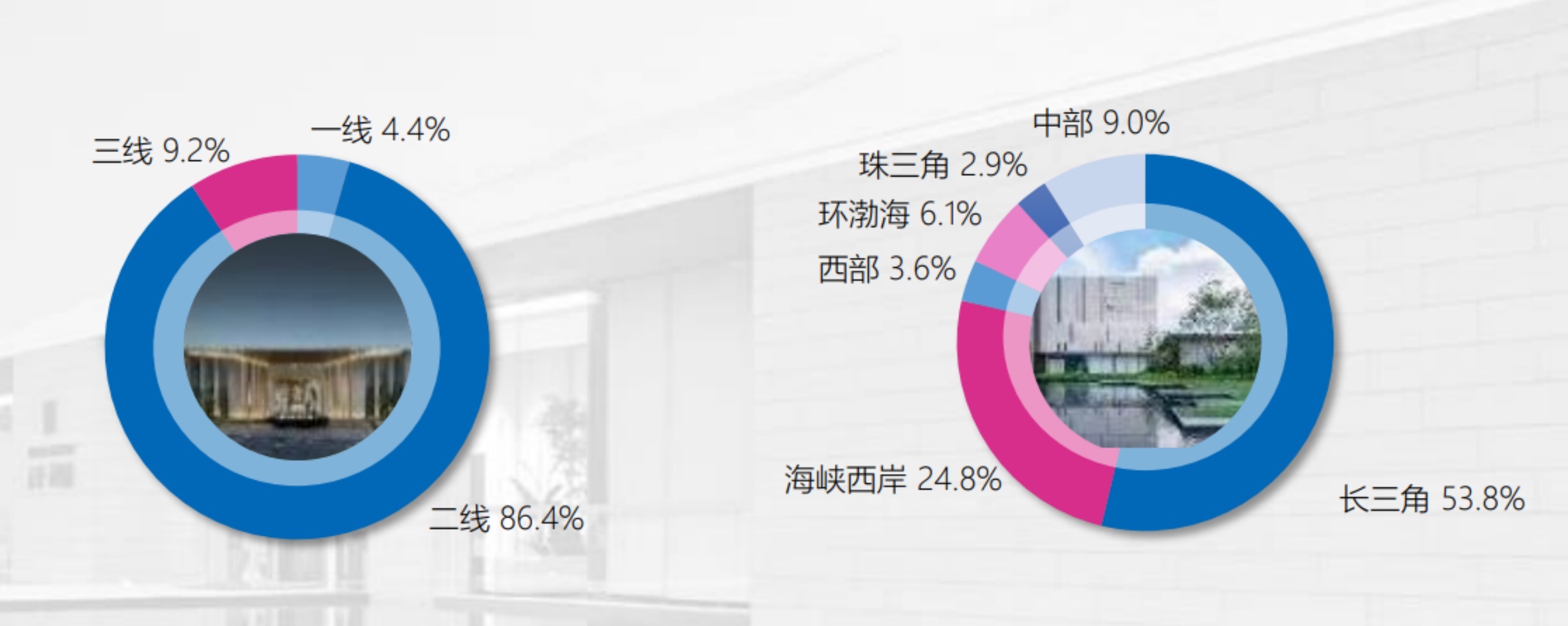 正荣地产|正荣地产：聚焦有序生产经营 积极盘活资产优化债务管理