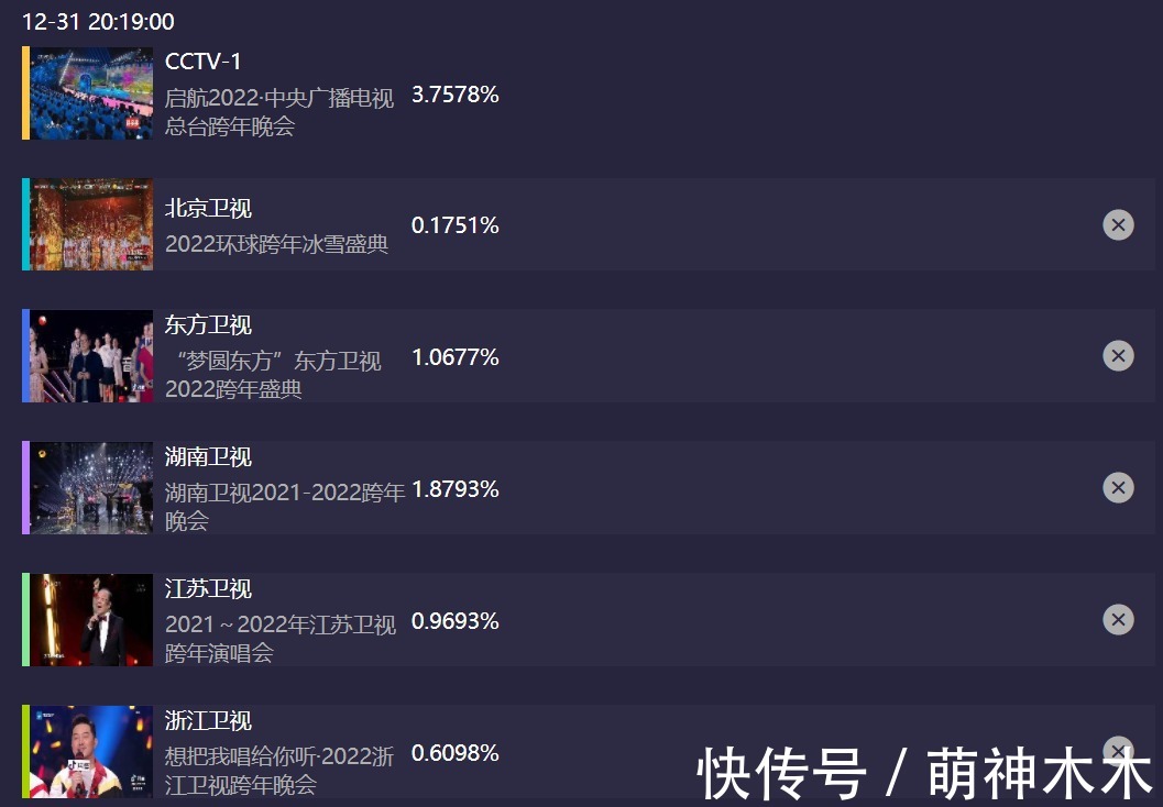 六大电视台跨年晚会收视出炉!央视第一,湖南台第二,北京台垫底
