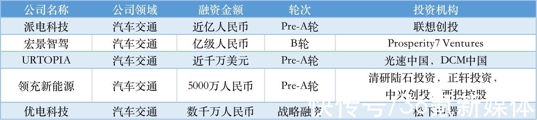 TO B投融资周报0218-0224|本周国内融资金额超71.39亿元人民币，过亿元融资交易达30笔 | ai