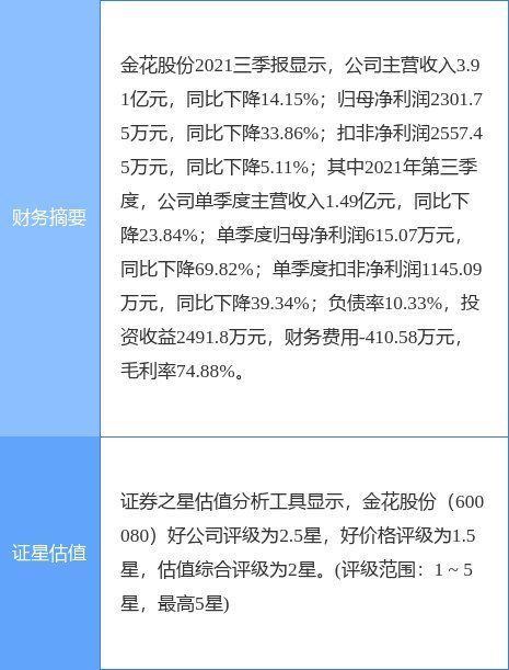 融创南长安街壹号|金花股份最新公告：拟9800万元购买融创南长安街壹号项目商品房商住房产