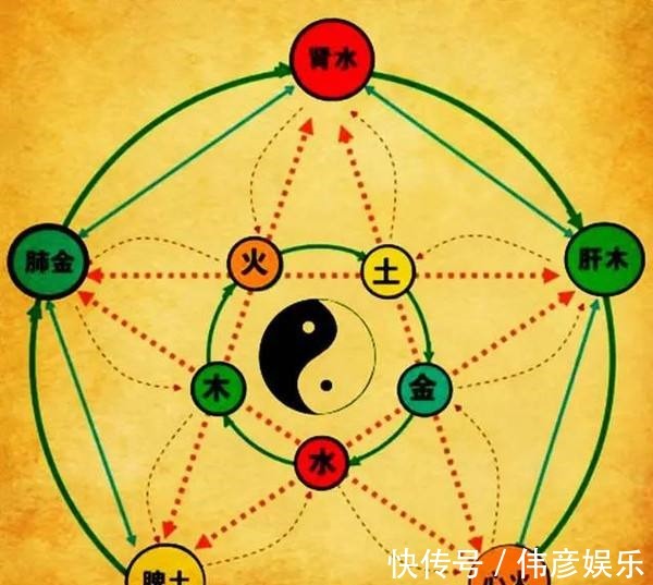 五脏|哪些食物最补五脏全在1张表内,吃对不再找医生,健康又长寿