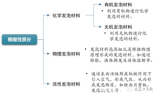聚氨酯 Eps类 Eva类 Pe类发泡材料在各大行业的应用与市场分析 快资讯 聚氨酯 Eps类 Eva类 Pe类发泡材料在各大行业的应用与市场分析 快资讯