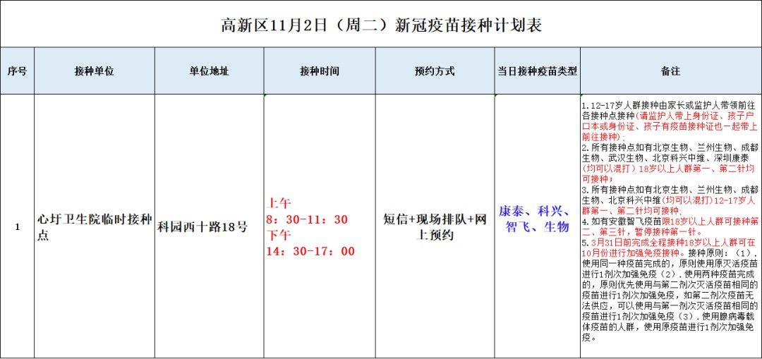 确诊|安排！南宁市新冠病毒疫苗小学接种专场来了