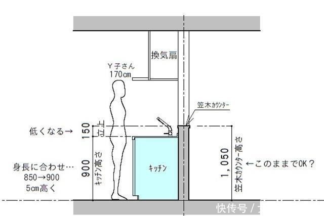 学日本人家,直接把灶台抬高了20公分,分分钟解决厨房收纳问题!