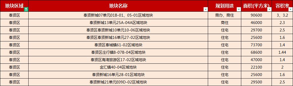 积分|144盘触发积分 未来还有哪些全新盘可以选