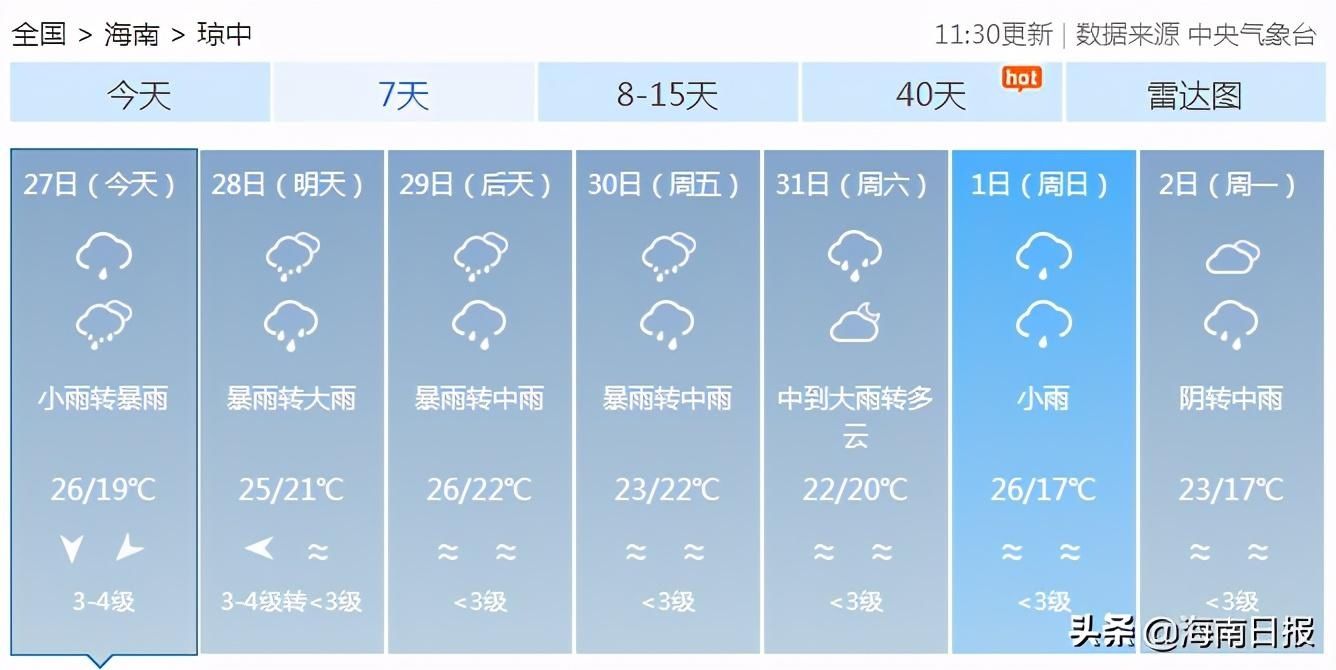 风王|“莫拉菲”加冕“风王”，海南多地今晚有大暴雨！新台风又将生成……