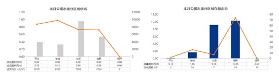 排行榜|济宁11月份商品住宅均价10679元/㎡ 环比上月上升1.07%