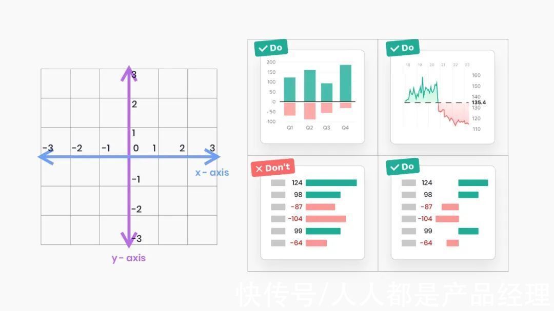 折线图|让数据更有趣！全面总结图表设计的思路和方法