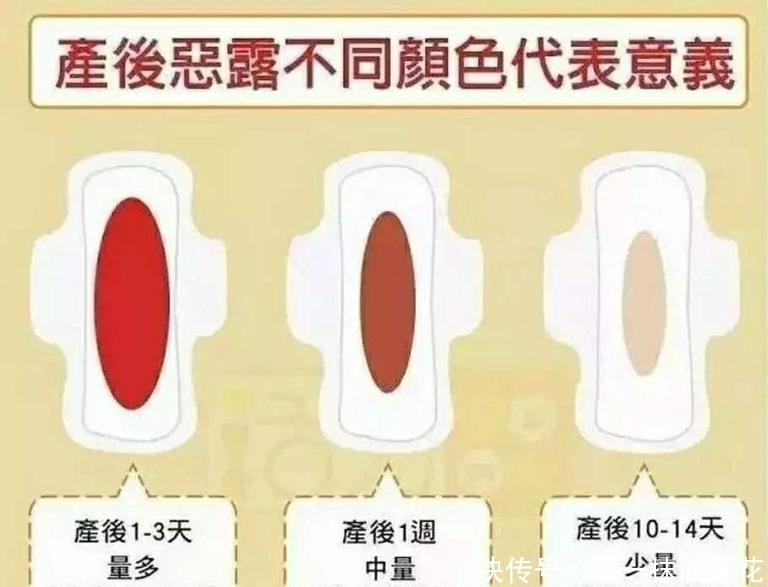 顺产|剖腹产过后,宝妈们还有5个“关卡”要过,否则恢复不完全