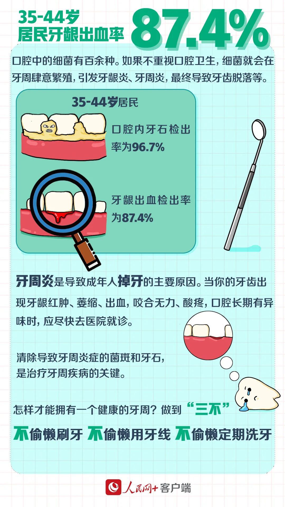 齐鲁医院|智齿到底要不要拔？咱有数！