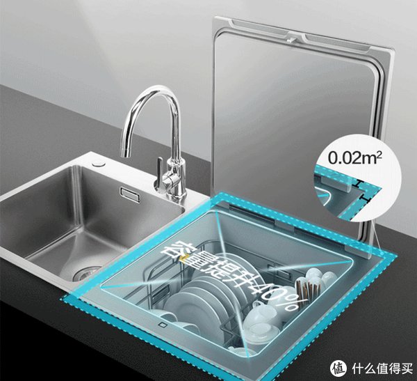 x80|装修是一场修行 篇六:我的厨房家电采购清单