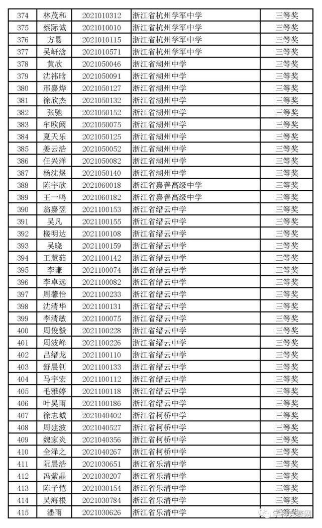 一等奖|浙江省2021年高中化学预赛获奖名单出炉