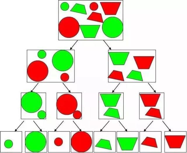 小学数学最重要的17个思维方法，附例题