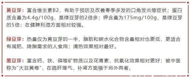 香椿|今日雨水，该吃它啦！健脾祛湿又排毒，阳气足少生病