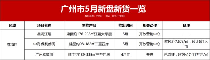 吹风价|“红五月”来了? 40余盘扎堆“炸”市!