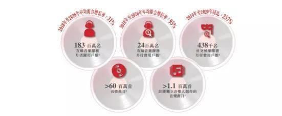 歌单|给网易云音乐算算命