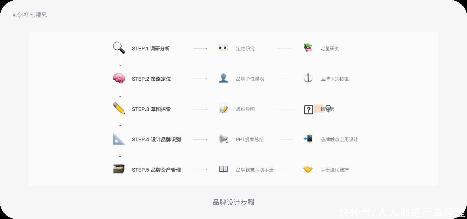 logo|品牌设计｜四个方法打造互联网品牌（3）