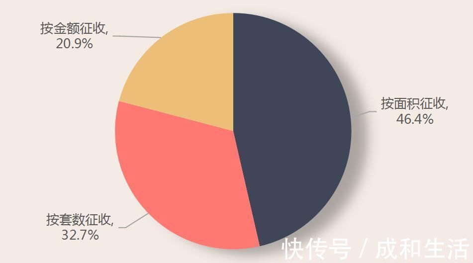 房价|房产税对遏制炒房和房价过快上涨效果如何？看看闵行居民怎么说~
