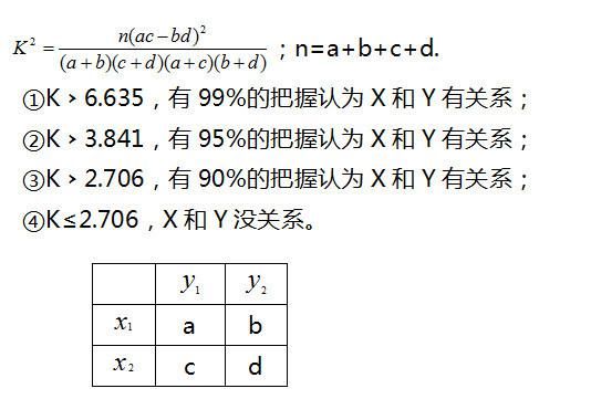 考试|高中数学45条考试必备公式与知识点，考试不再愁！