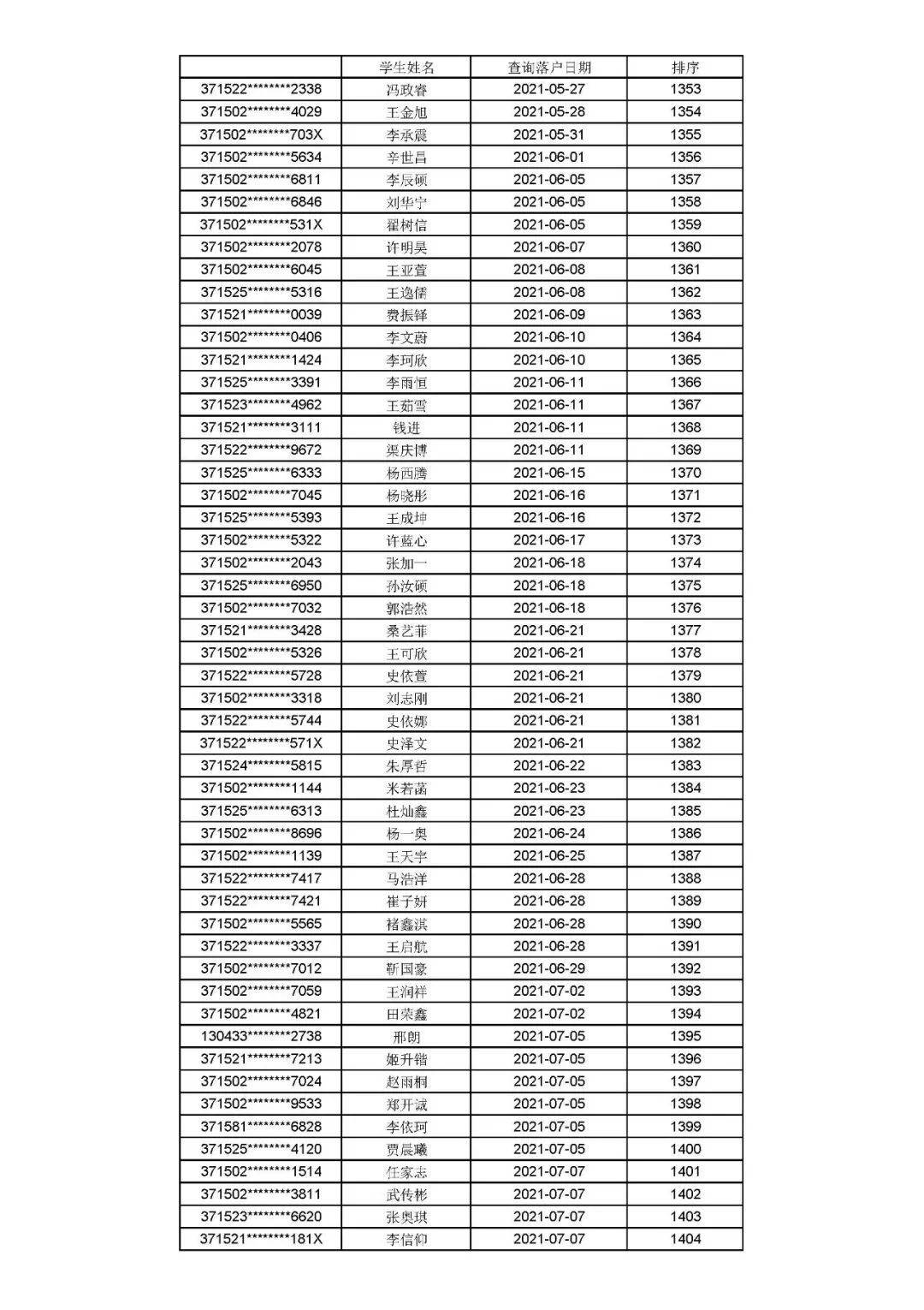 公示|聊城文轩初级中学、东昌中学2021年招生信息公示