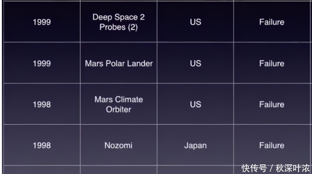 探测 火星地图历史一刻标记：祝融着陆“桂林”，美国毅力着陆印度小镇