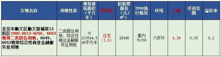 马坡金融城|疯狂内卷!今年刚需躲不掉的区域又上新了,这次是机会还是坑
