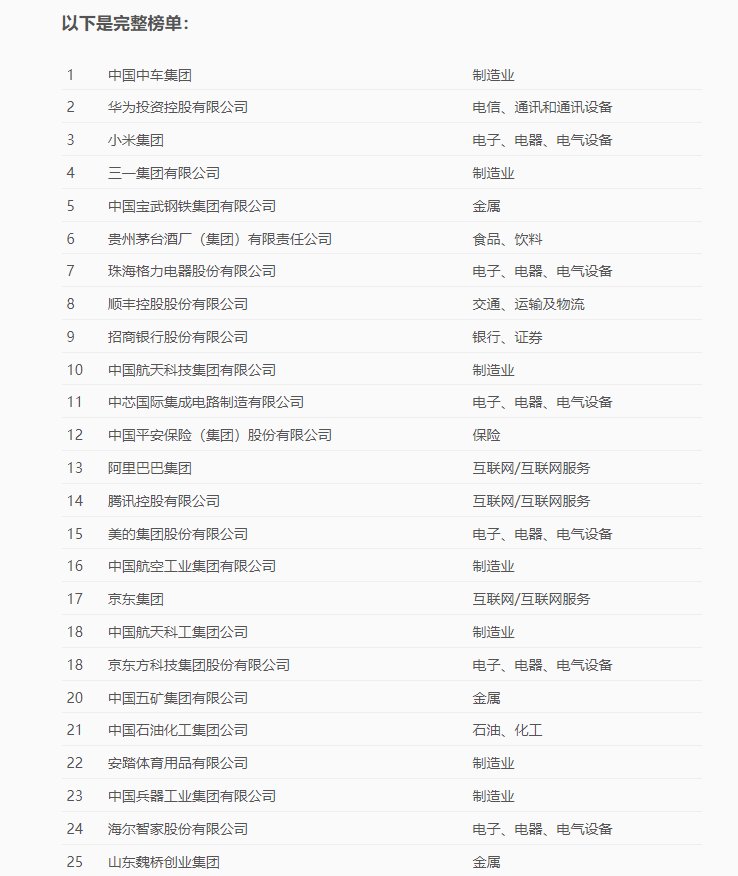 股份有限公司|2021年最受赞赏的中国公司出炉：华为第二 小米第三