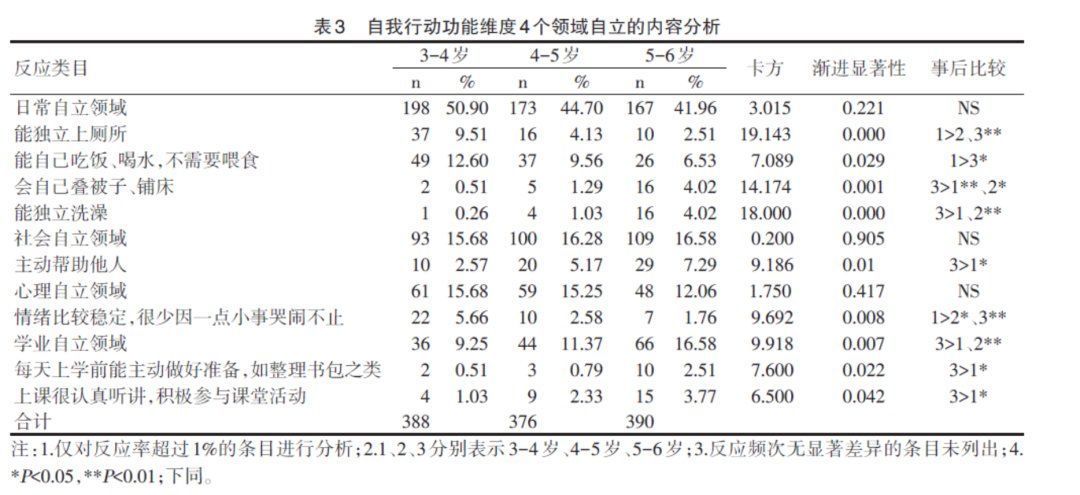 孩子|6岁的孩子到底懂不懂