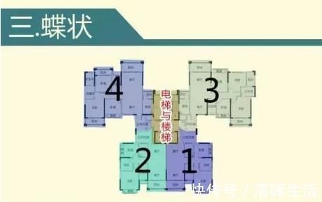 利弊|买房不会选楼层1-33层优劣势全分析,网友收藏了