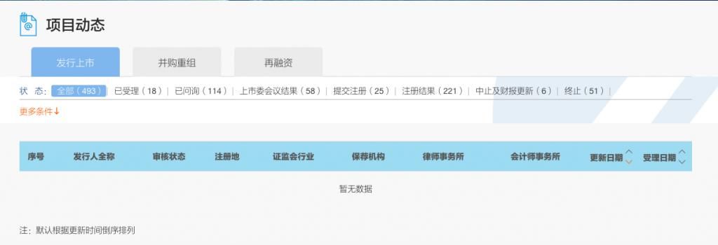 筹划|消息称“猪八戒网”正筹划2021年上市 目前公司派系分立、管理混乱