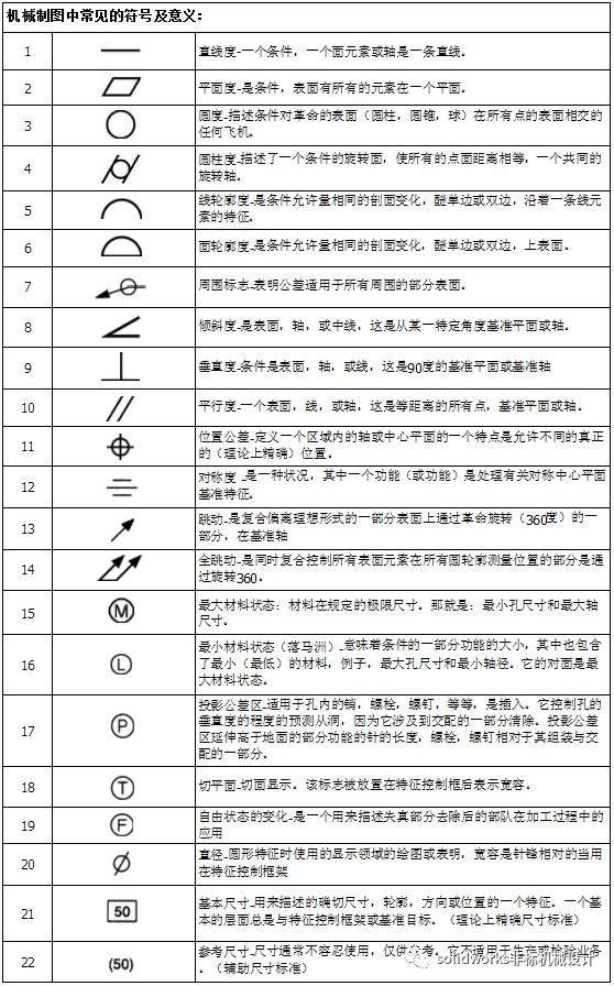 通高符号 – 通り符号 位置 決め方 | 地図記号:高速道路 – IAMOA