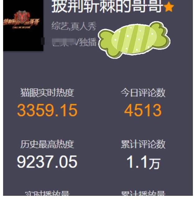 言論|芒果新綜藝首播收視爆表，打臉霍尊很LOW言論，陳小春一樣很燃