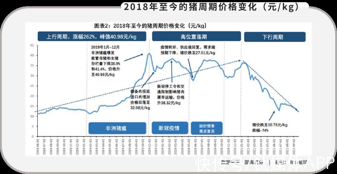 温氏股份|正邦科技：周期股之殇