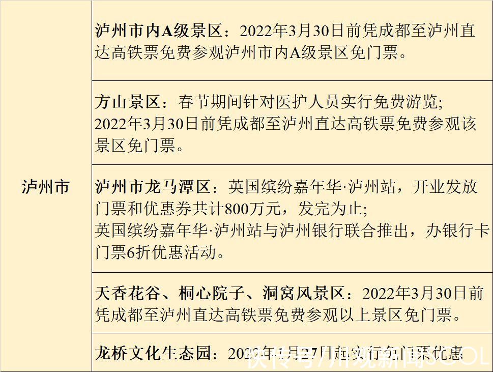 21市州最全景区优惠政策来了|虎虎生风游四川②| 景区