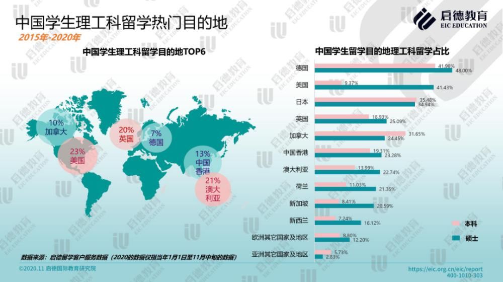 走遍|出国留学行情有变：学好数理化，走遍天下都不怕