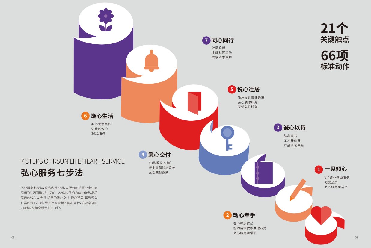 弘心|为美好生活全维升级，弘阳地产发布《弘心服务体系白皮书》