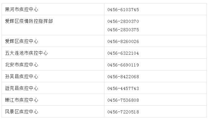 七二七林场|黑河市爱辉区新冠肺炎无症状感染者行程轨迹发布