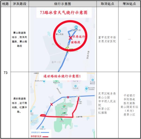 凌晨|零下16℃！北极圈是划到烟台了吗？