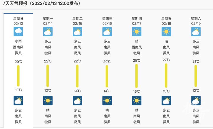 榄香烯|100多元一斤！这个热搜一来，春天就不远了