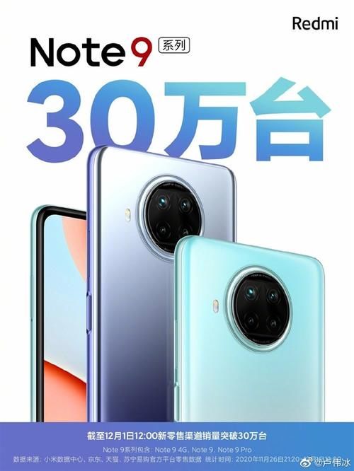 卖出|1秒卖出7台 Redmi Note 9系列手机首发销量30万台