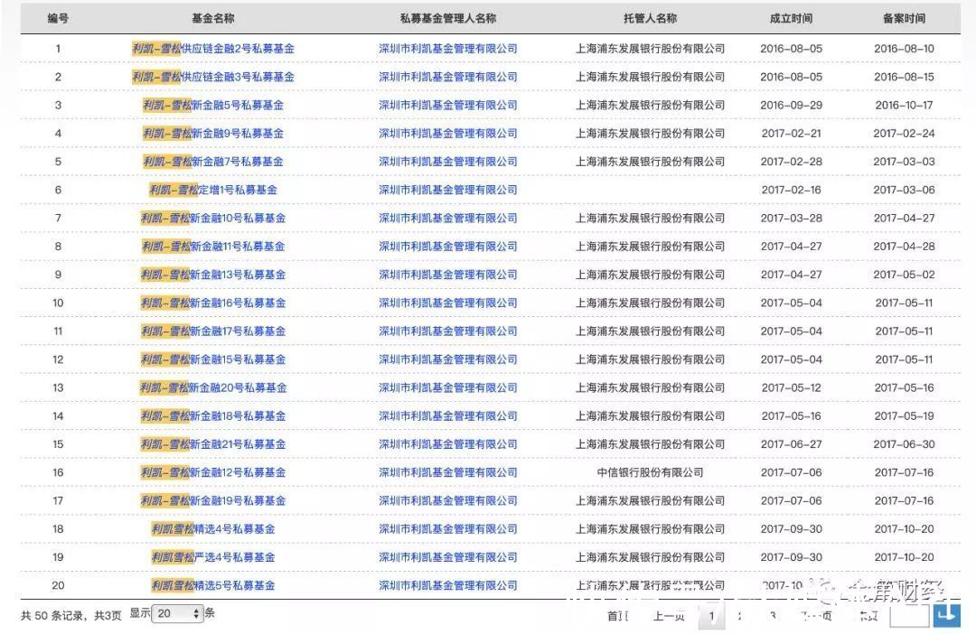 大宗商品|爆雷之后，雪松还有更多的秘密