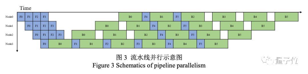 英伟达|中英文最大AI模型世界纪录产生，大模型竞赛新阶段来了
