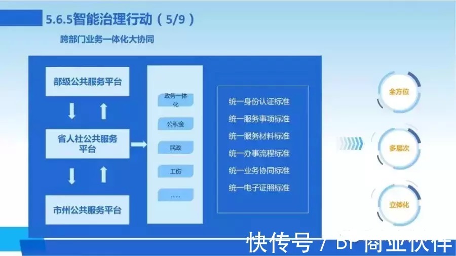 新一代数字化转型信息化总体规划|数字化转型 | 规划