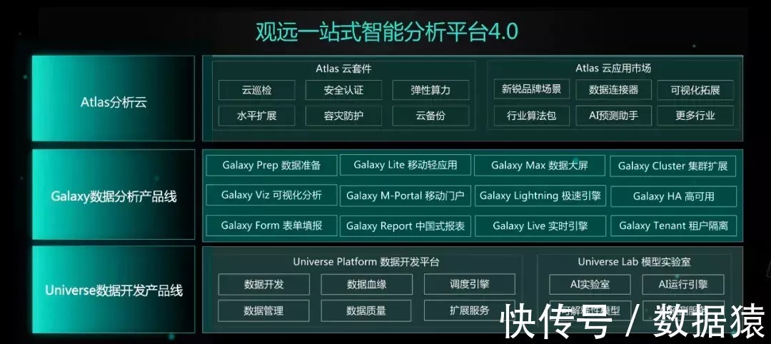 业务|观远数据苏春园:五年AI+BI路,数智化破局中的变与不变