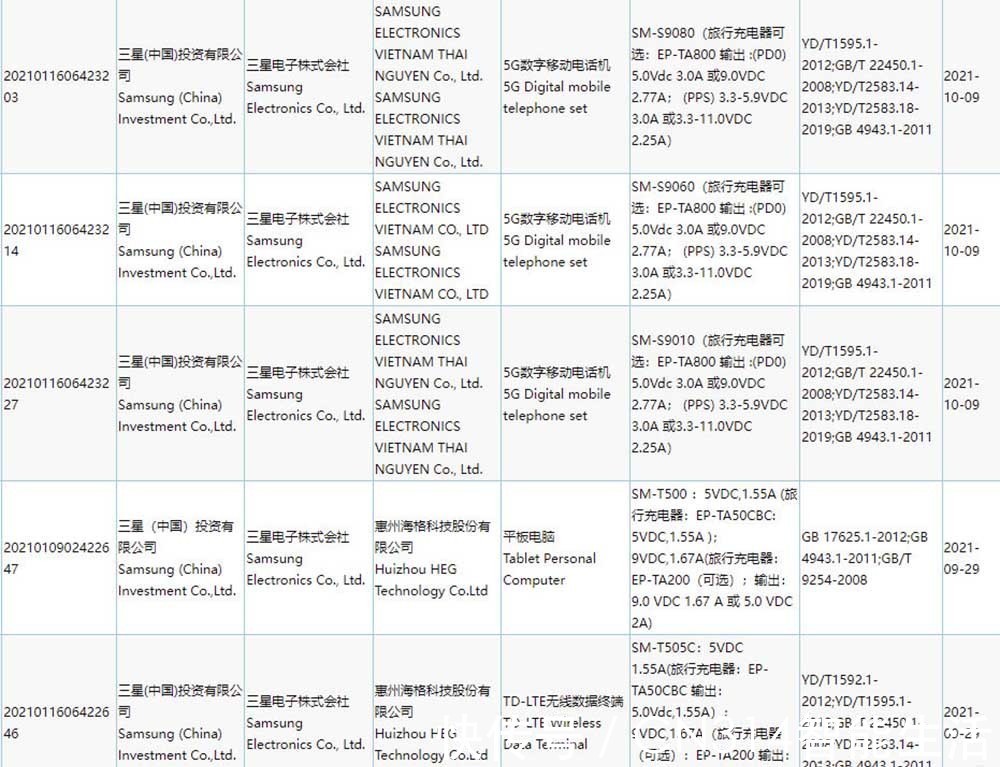 屏幕指纹|三星Z Fold 4和S22系列曝光 双面屏幕指纹、P型镜头