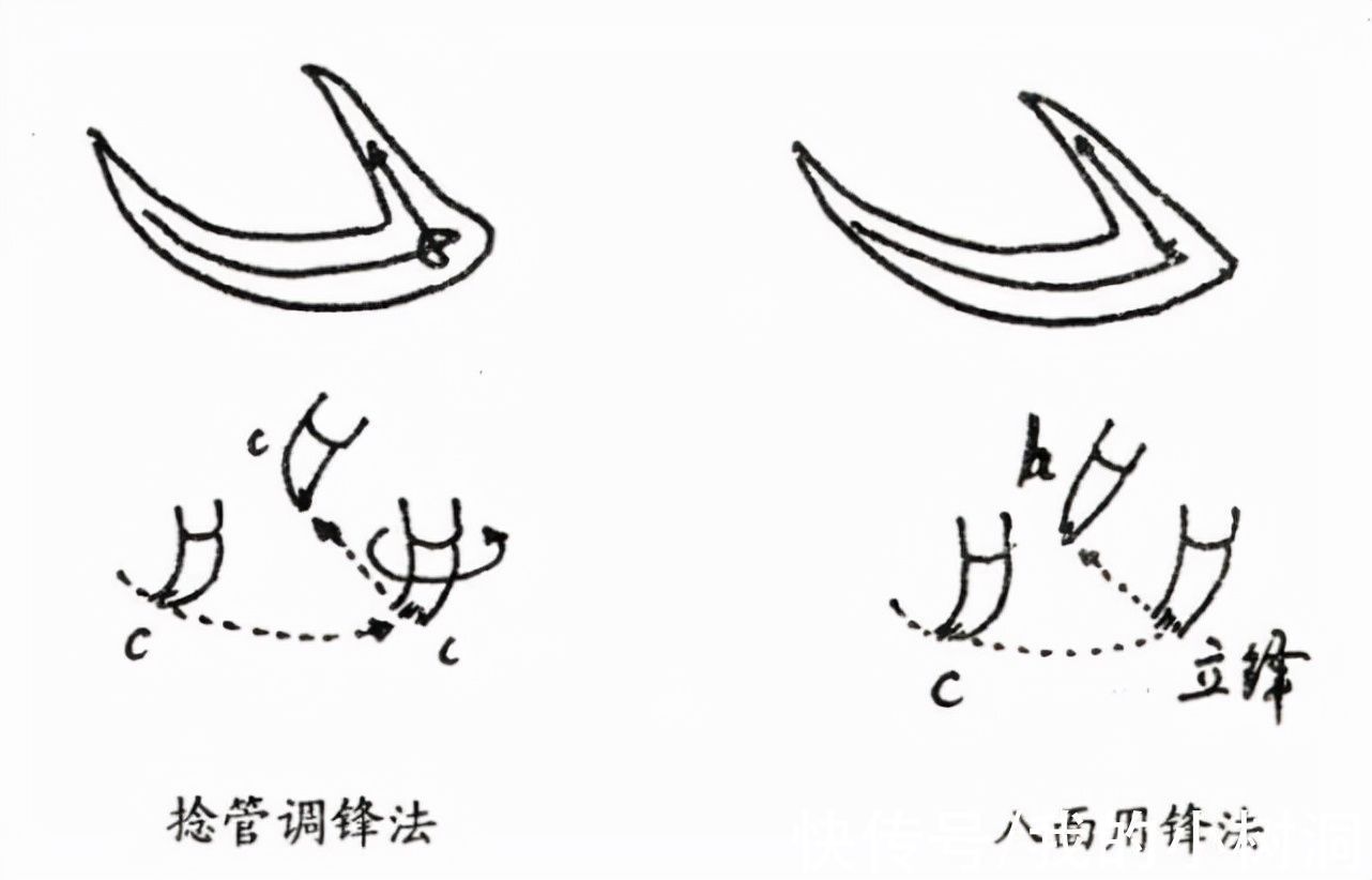 黄简&唐人所传的书法诀窍——“拨镫”四诀,是什么意思?