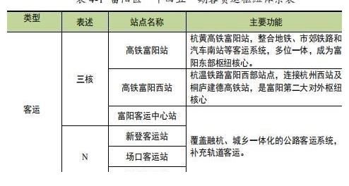 客运|富阳最新发展规划出炉！涉及银湖、东洲、鹿山等地！