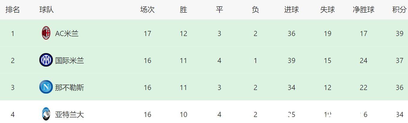 貝托|1-1！意甲18冠王補(bǔ)時(shí)絕平，伊布倒鉤破門，40歲打進(jìn)五大聯(lián)賽300球