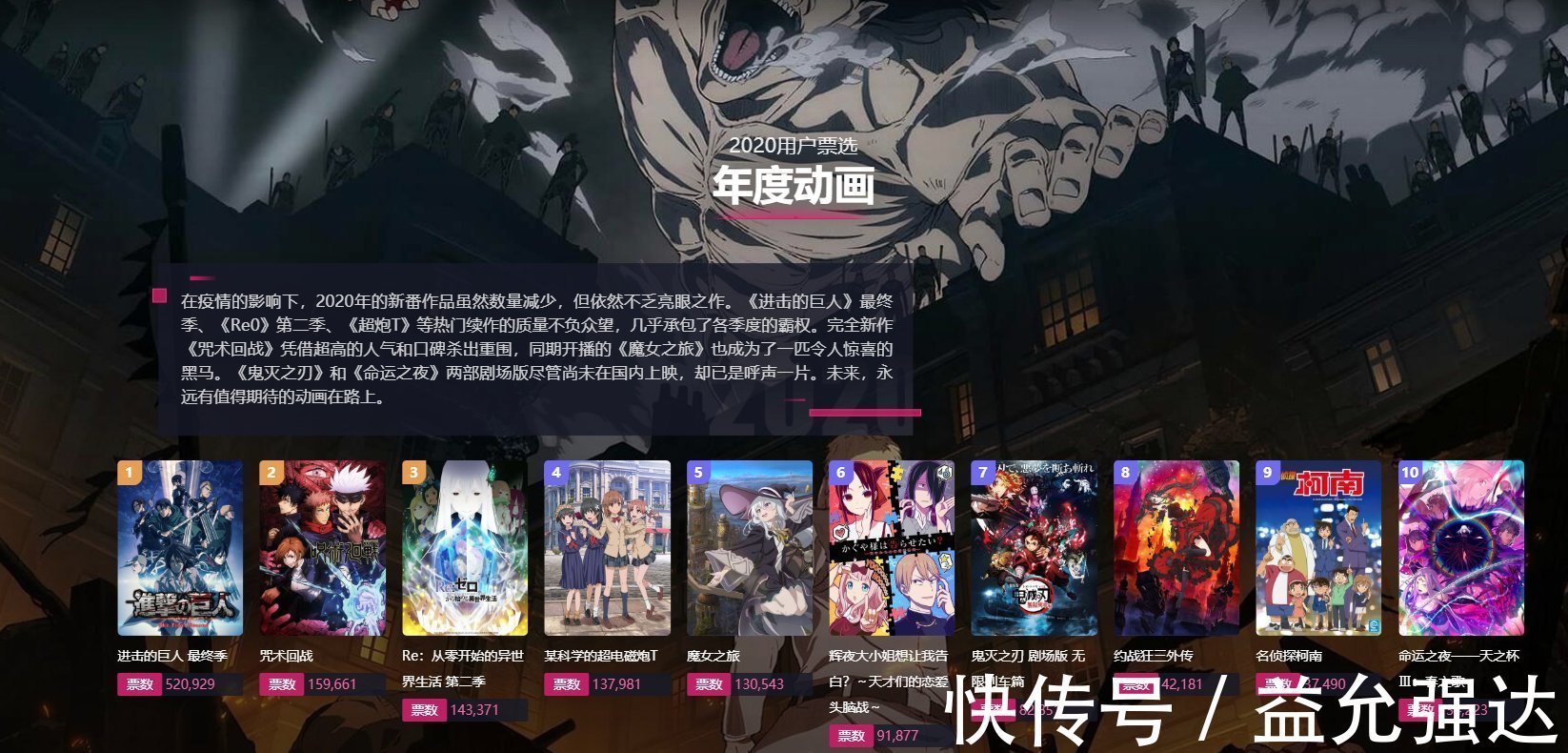 巨人|B站2020年度动漫榜单,巨人成民选最大赢家,网友:永远滴神