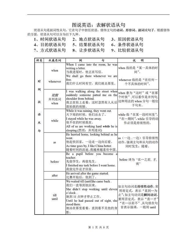 理解|图说英语:表解英语语法，直观理解，高效掌握